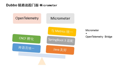 dubbo-可观测性-metrics-and-tracing