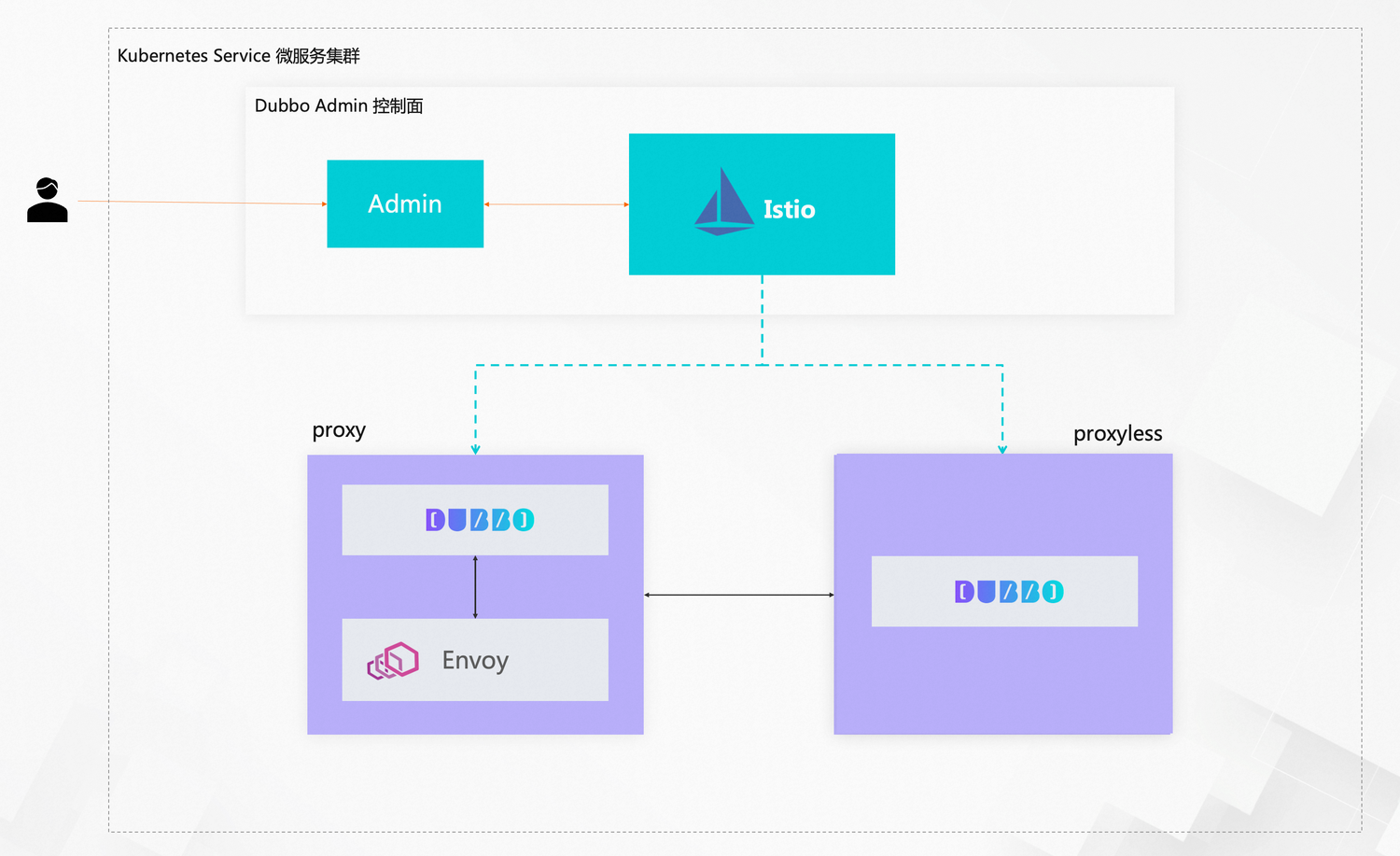 kubernetes-service.png